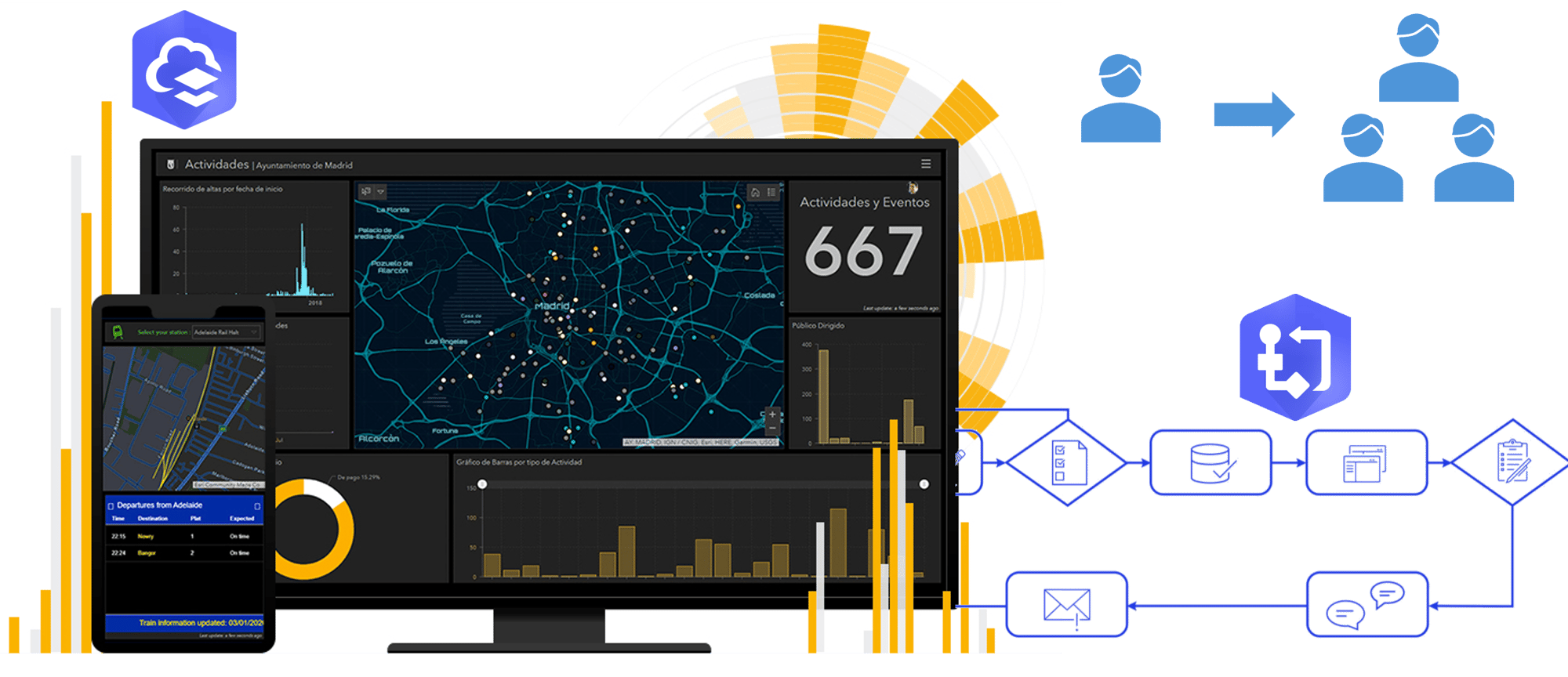 GIS data management and integration dashboard showing system connections and workflows