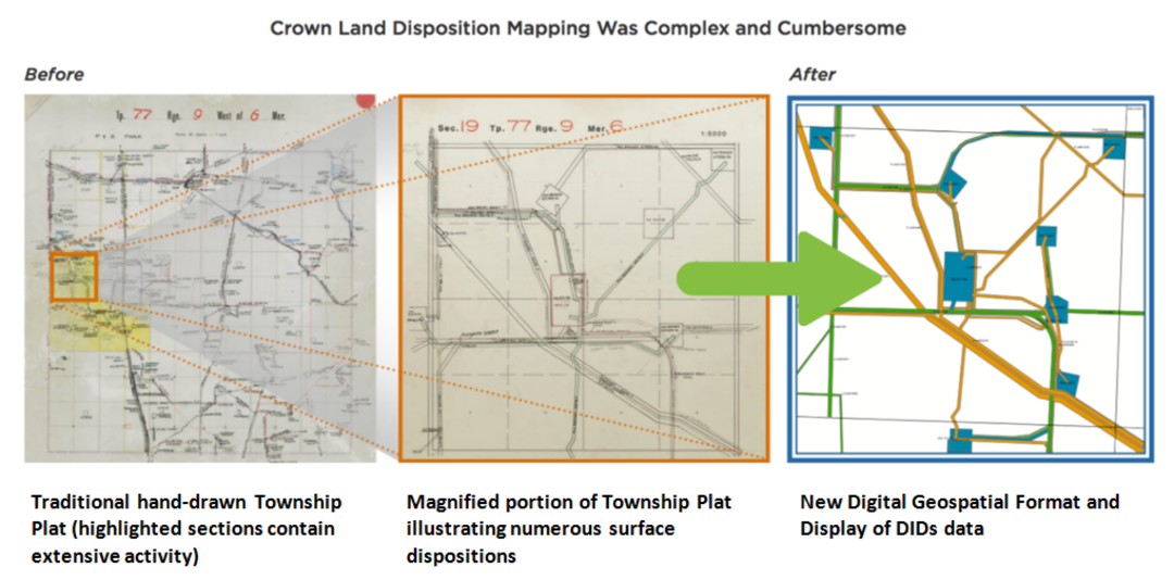 Diagram comparing hand-drawn township disposition maps with a digital geospatial disposition mapping system