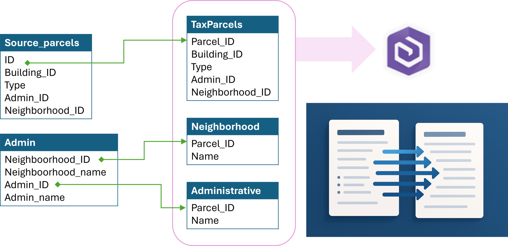Data Model Service Image