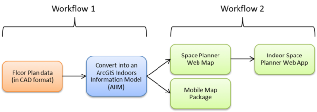 General workflow to create an Indoor Space Planner application