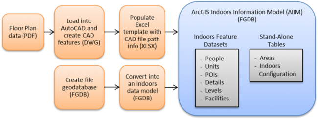 Workflow 1