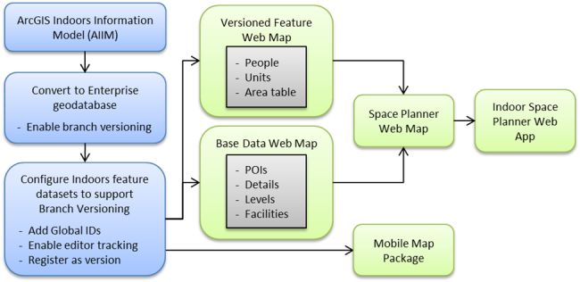 Workflow 2