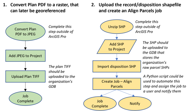Workflows developed within Workflow Manager (Classic) Administrator(1/2)