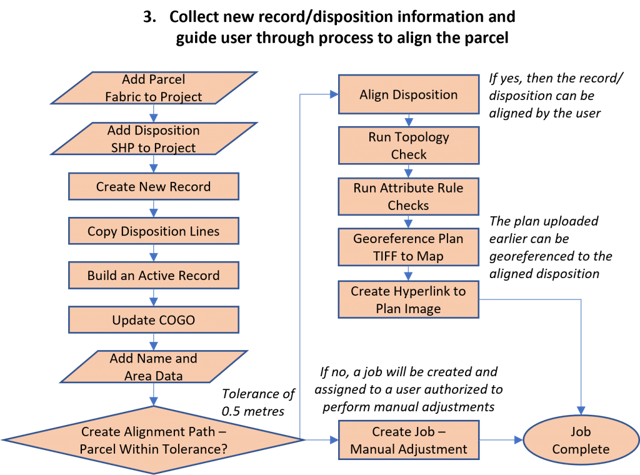 Workflows developed within Workflow Manager (Classic) Administrator