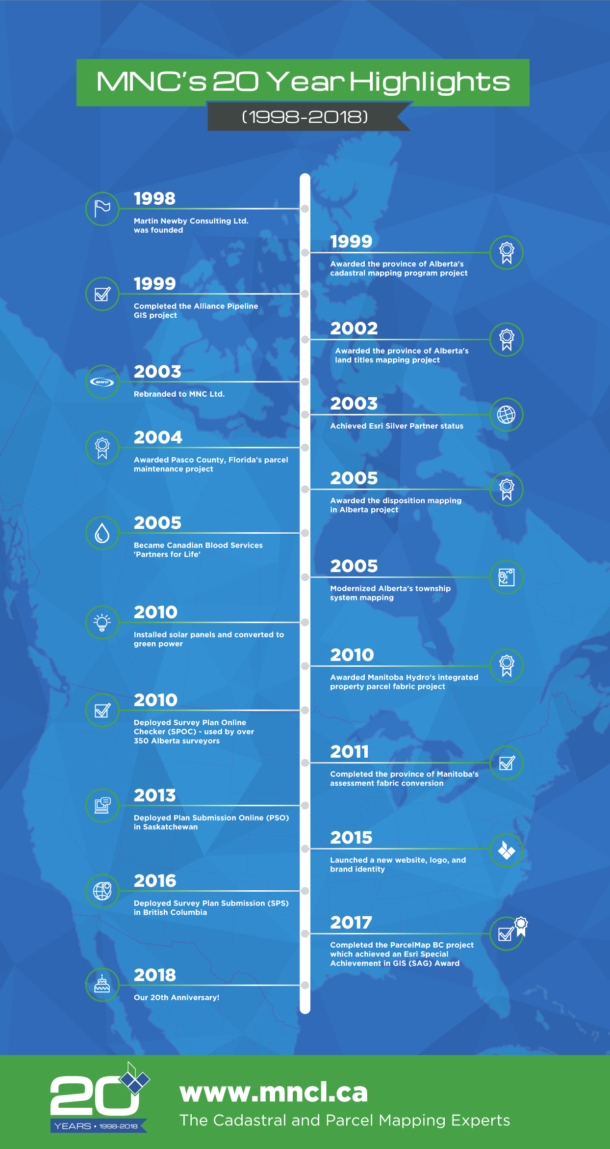 Z119_Timeline-Designs_2018_02_08