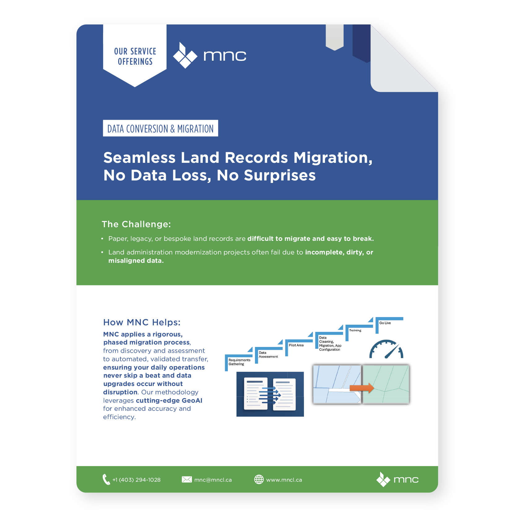 MNC Website Thumbnail Service - Data Conversion and Migration