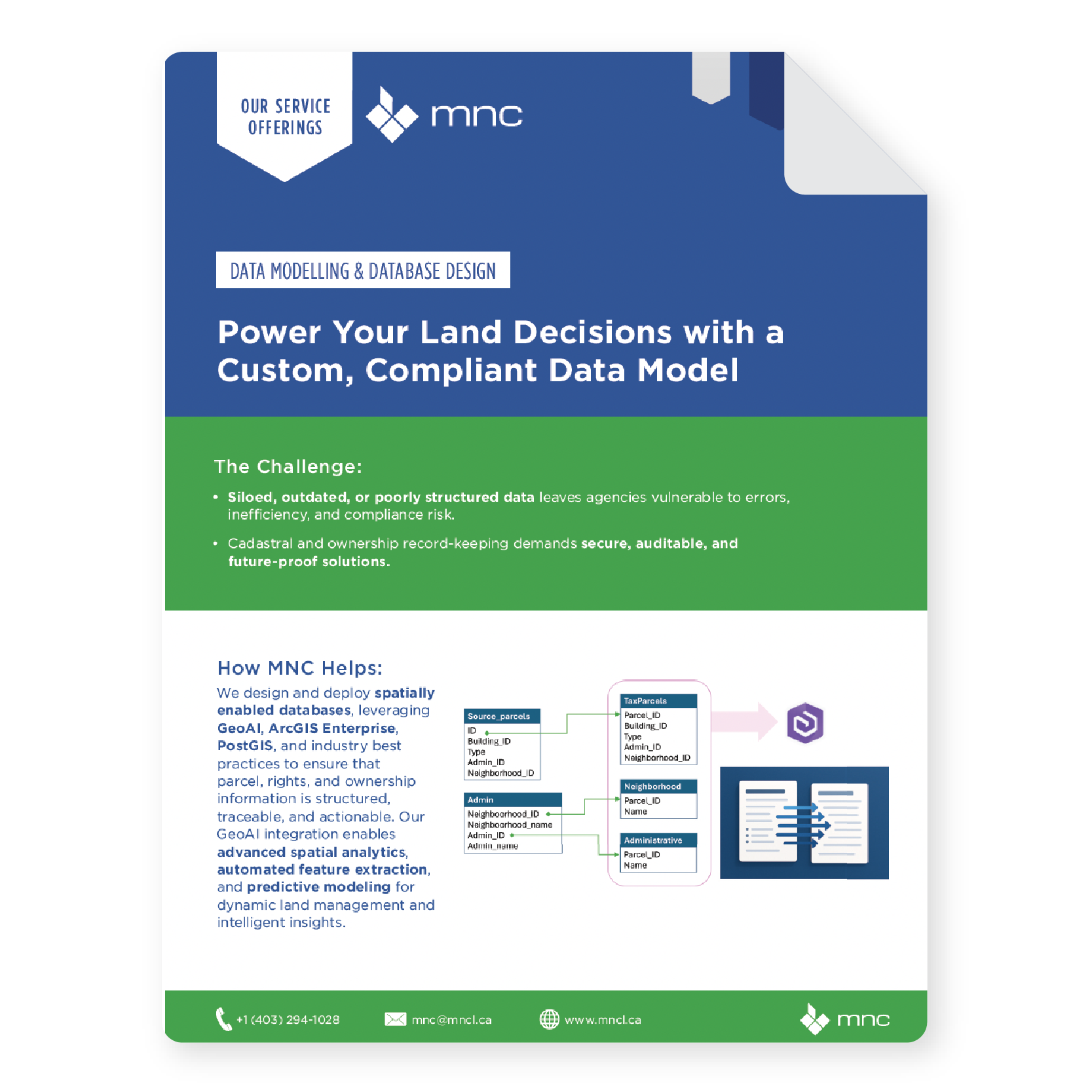 MNC Website Thumbnail Service - Data Modelling & Database Design