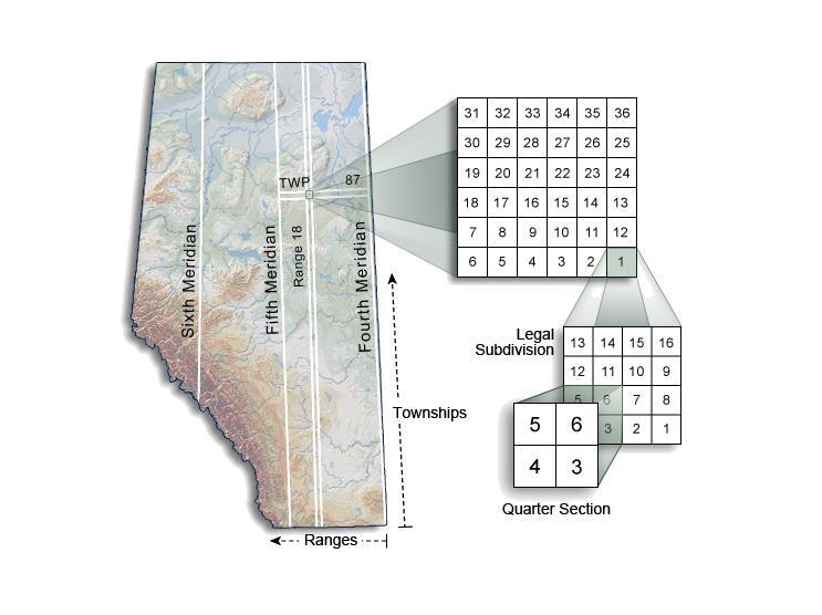 Diagram illustrating the Alberta Township Survey system, showing meridians, townships, ranges, sections, and legal subdivisions