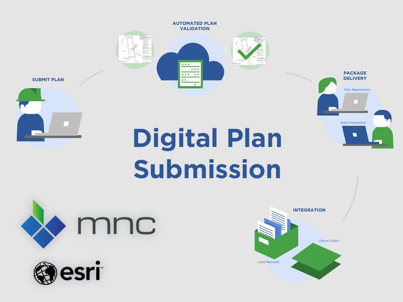 MNC webinar graphic showing the workflow of Digital Plan Submissions