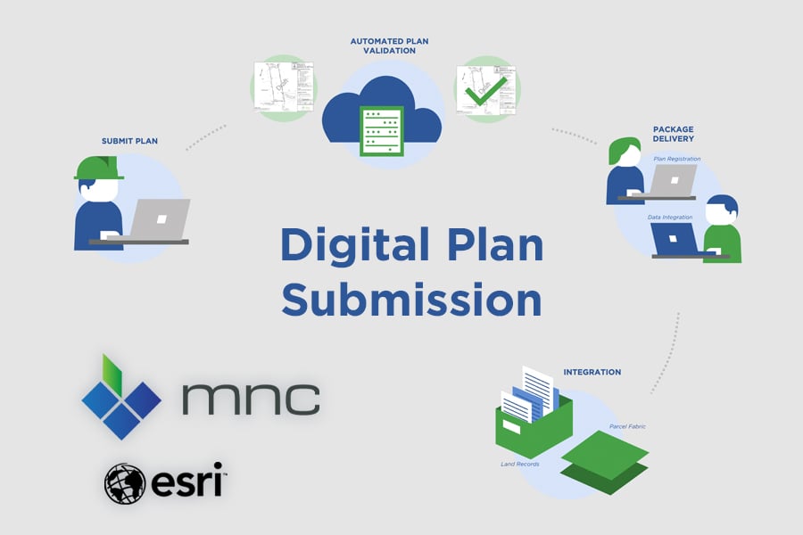 MNC webinar graphic showing the workflow of Digital Plan Submissions