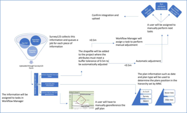 Seamless Information Flow – iTechStack