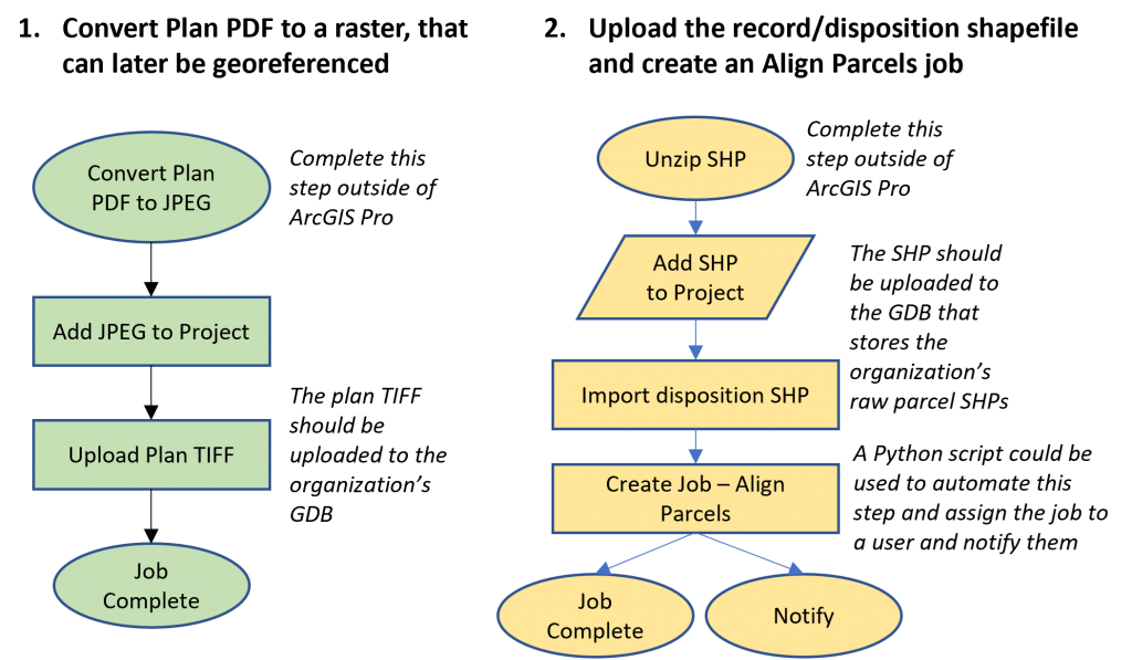 Workflows developed within Workflow Manager (Classic) Administrator(1/2)