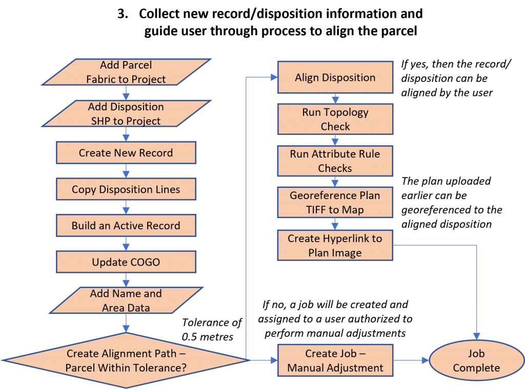 Workflows developed within Workflow Manager (Classic) Administrator