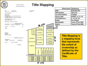 title mapping
