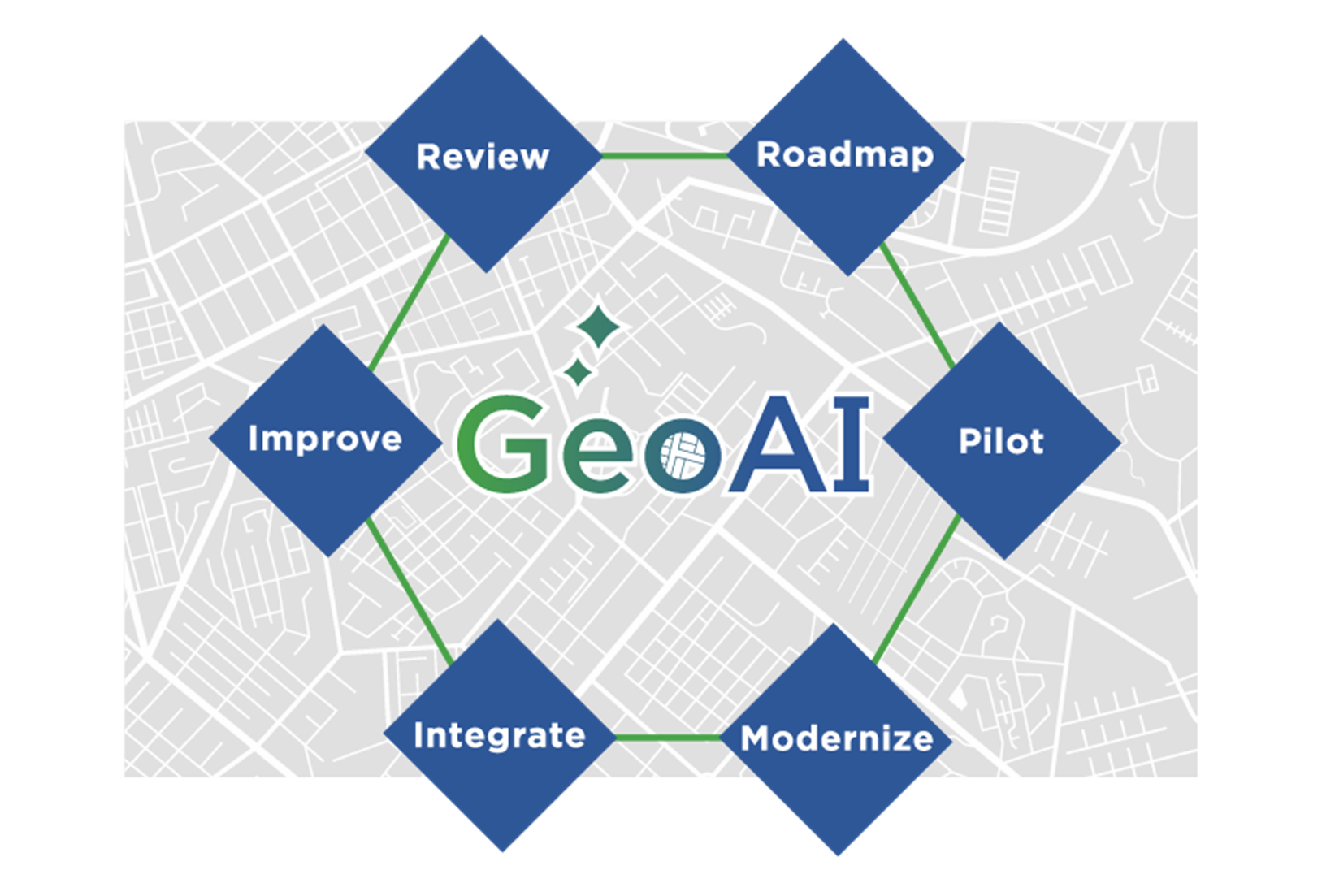 GeoAI Adoption Journey